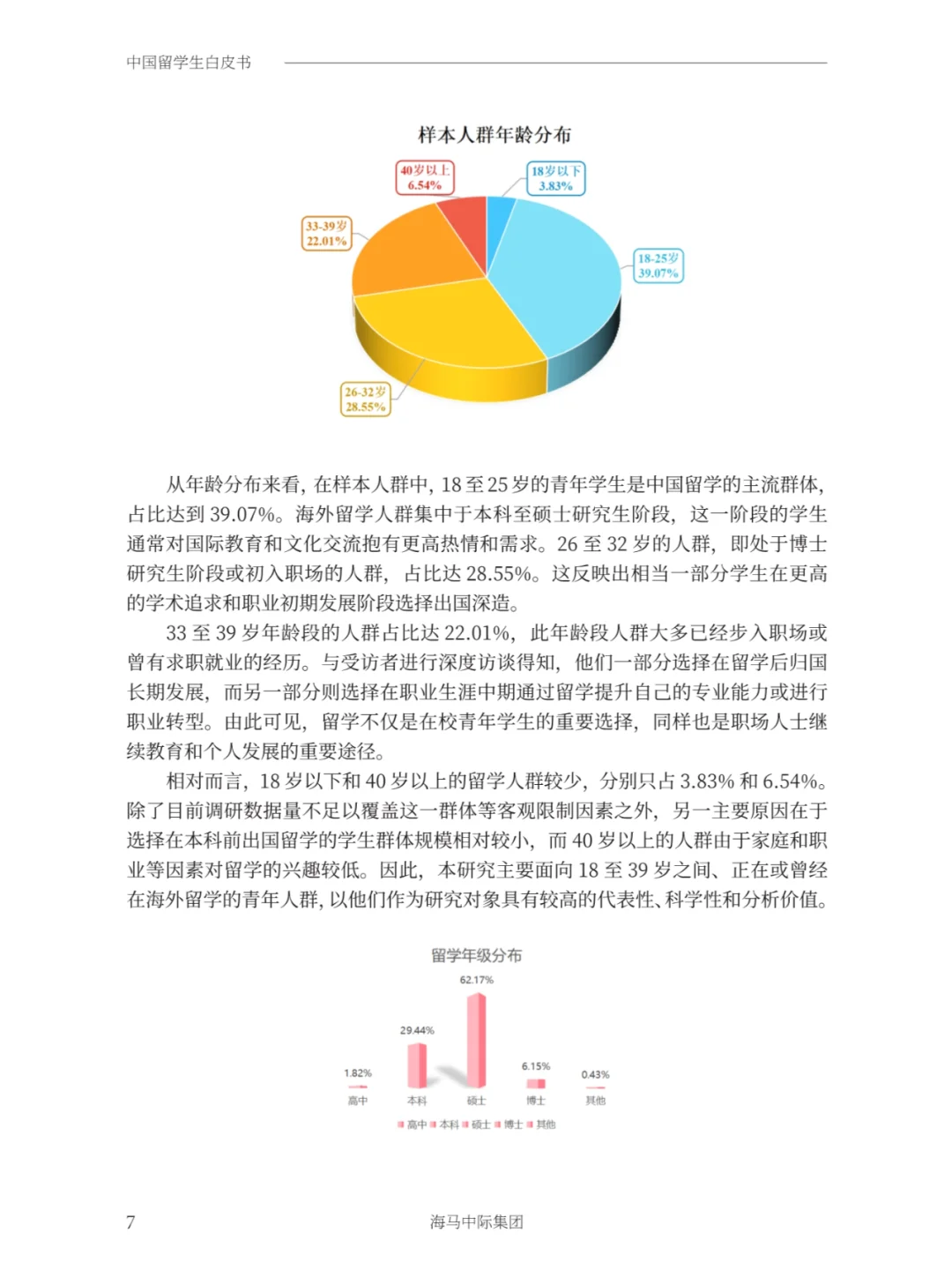2025年中国留学生白皮书