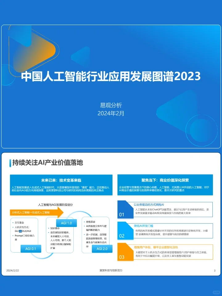 2023人工智能行业应用发展图谱报告
