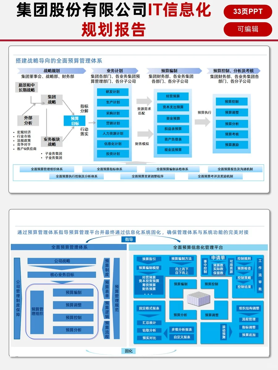 ?【企业IT信息化规划报告】?