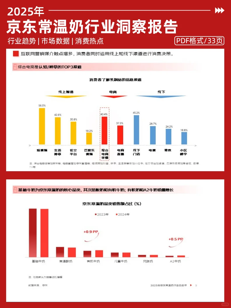 2025年京东常温奶行业白皮书