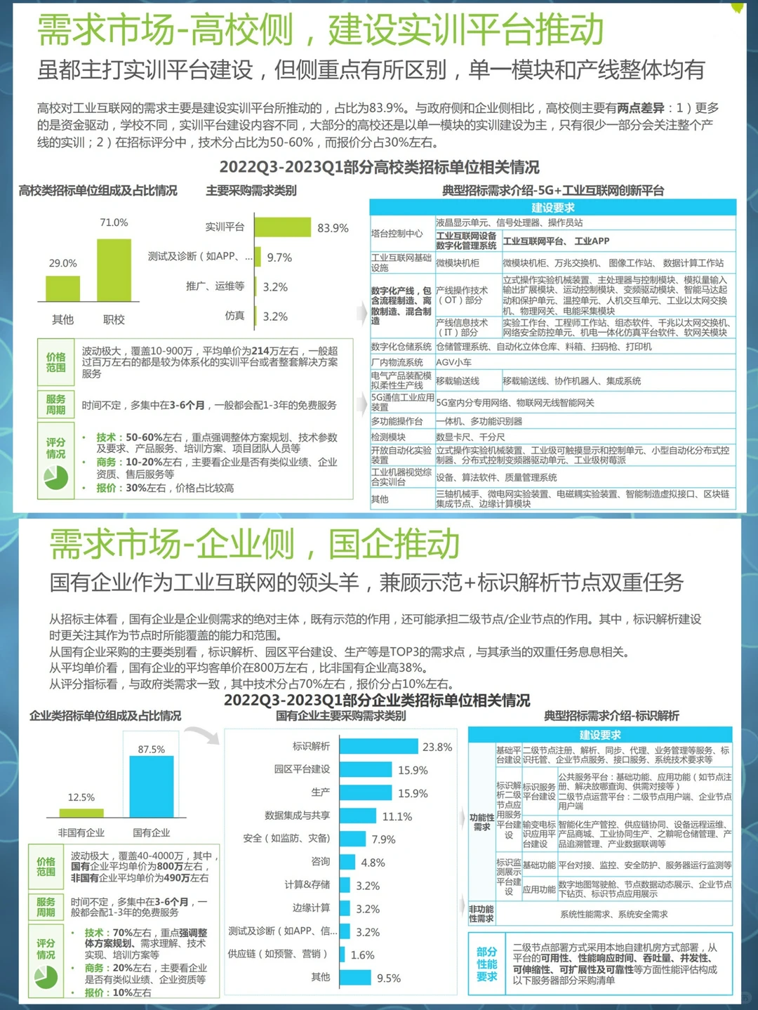 2023最新报告✔中国工业互联网平台发展报告