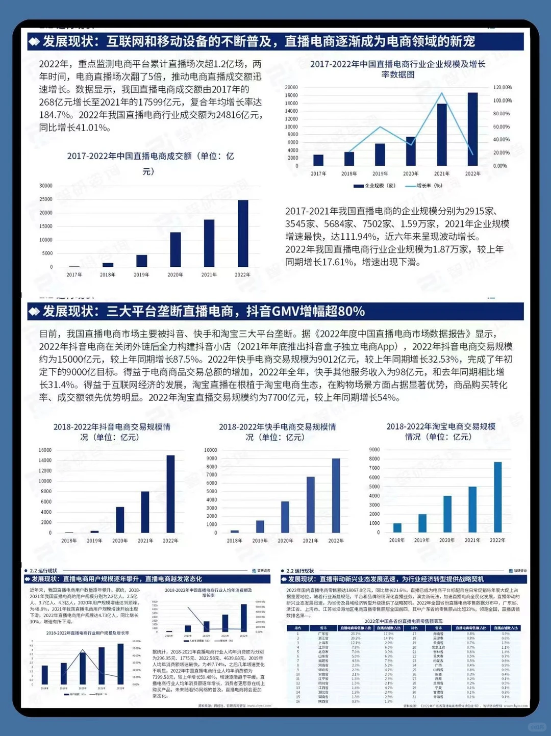 研究报告丨直播电商产业现状&趋势