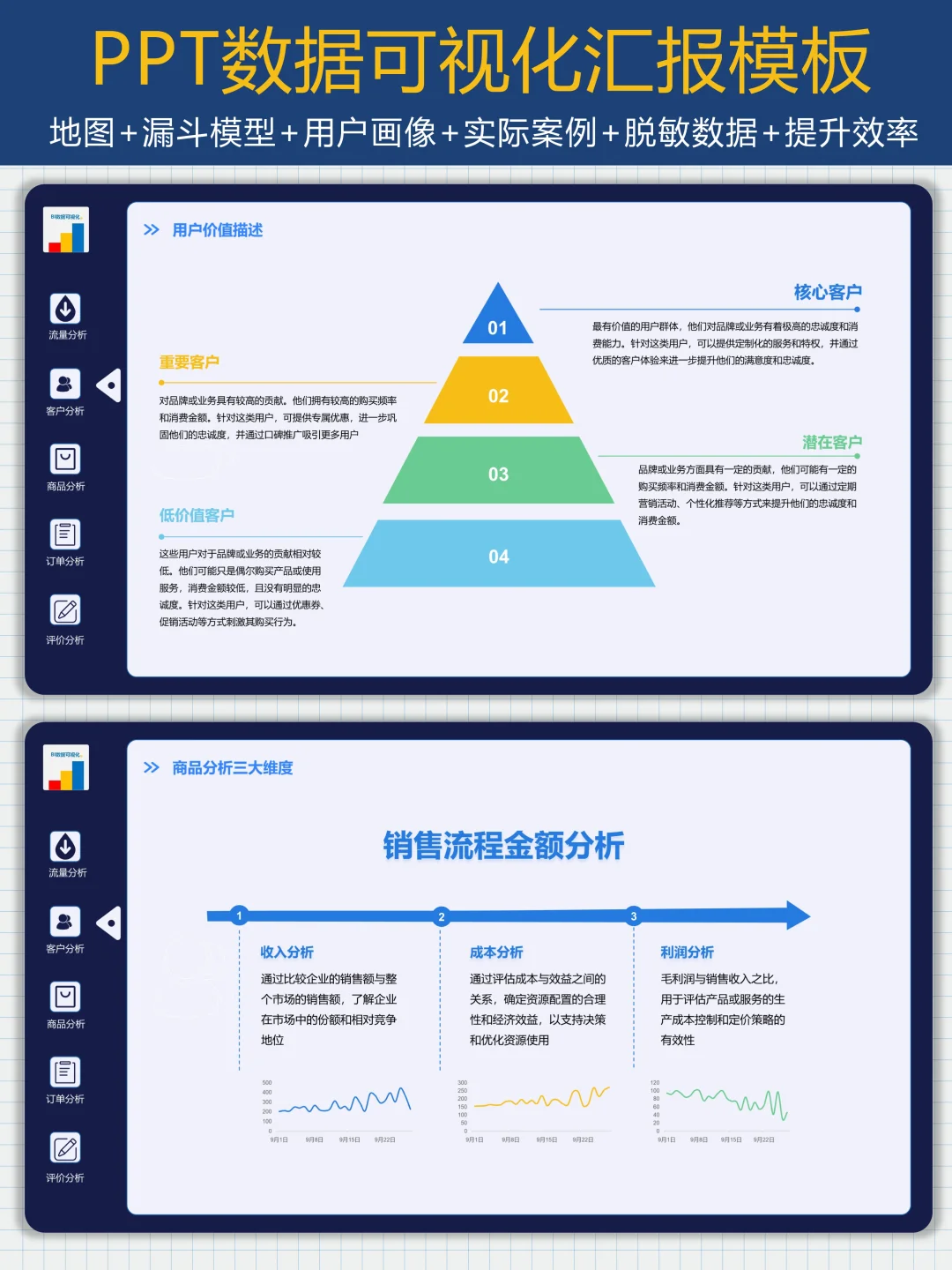 直播数据可视化|老板说这个报告很清晰