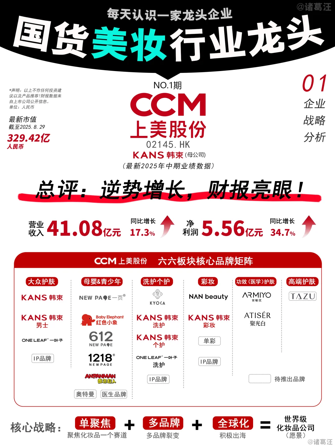 逆势增长，国货美妆龙头业绩爆发！