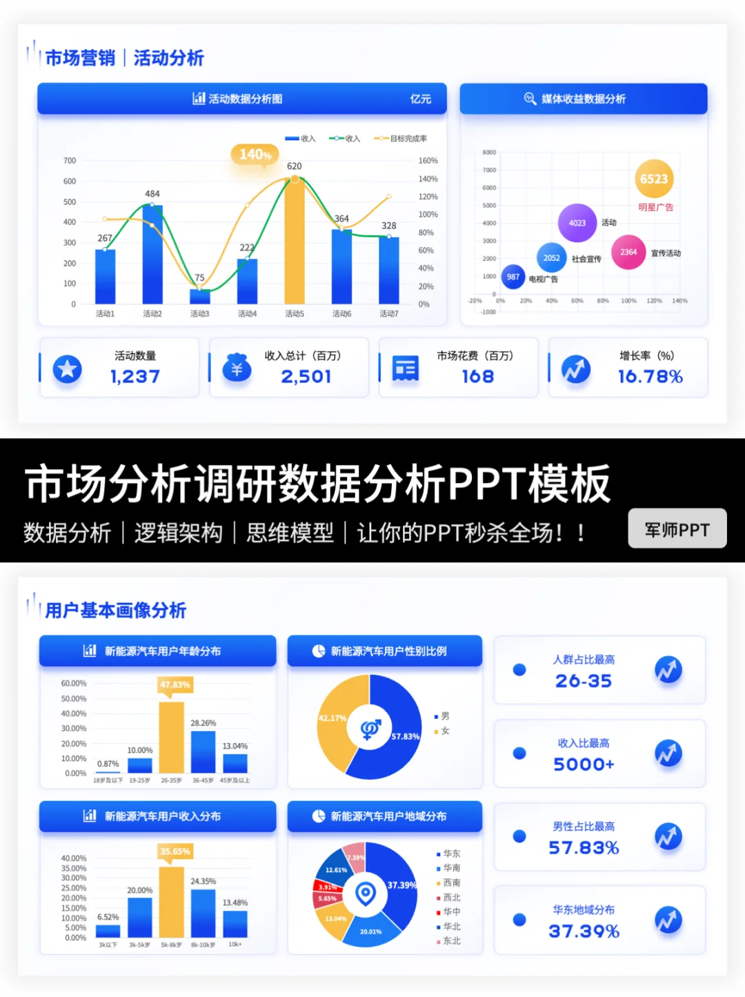 巨好用的市场分析PPT模版！值得收藏！