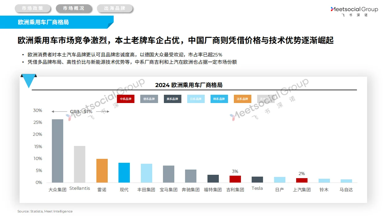 92页深度:2025中国汽车全球化战略白皮书