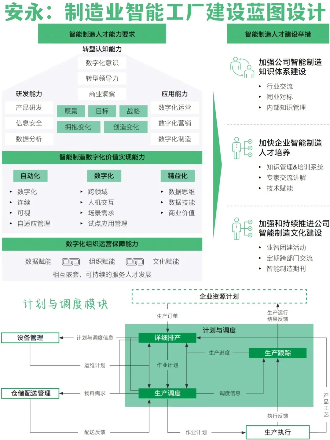 ?方法论｜安永：制造业智能工厂建设蓝图?