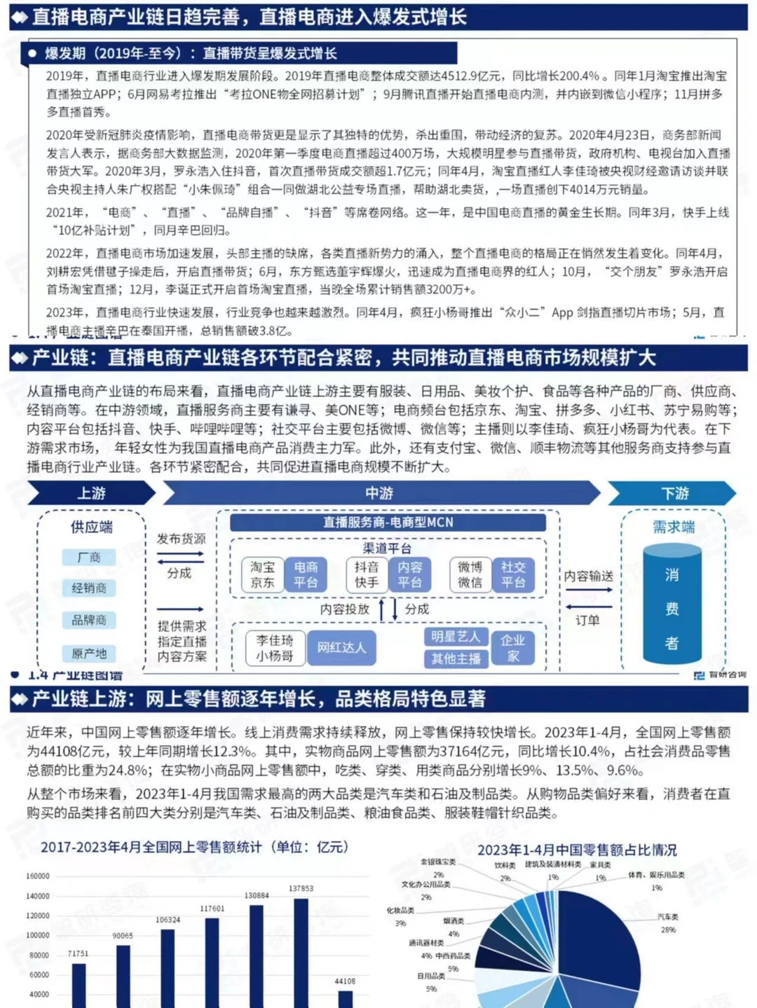 报告分享丨直播电商产业现状&发展趋势分析