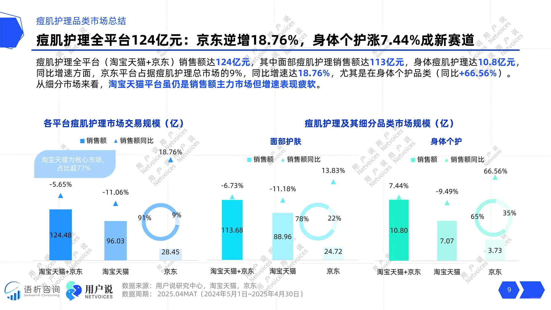 2025年线上痘肌护理消费趋势洞察报告