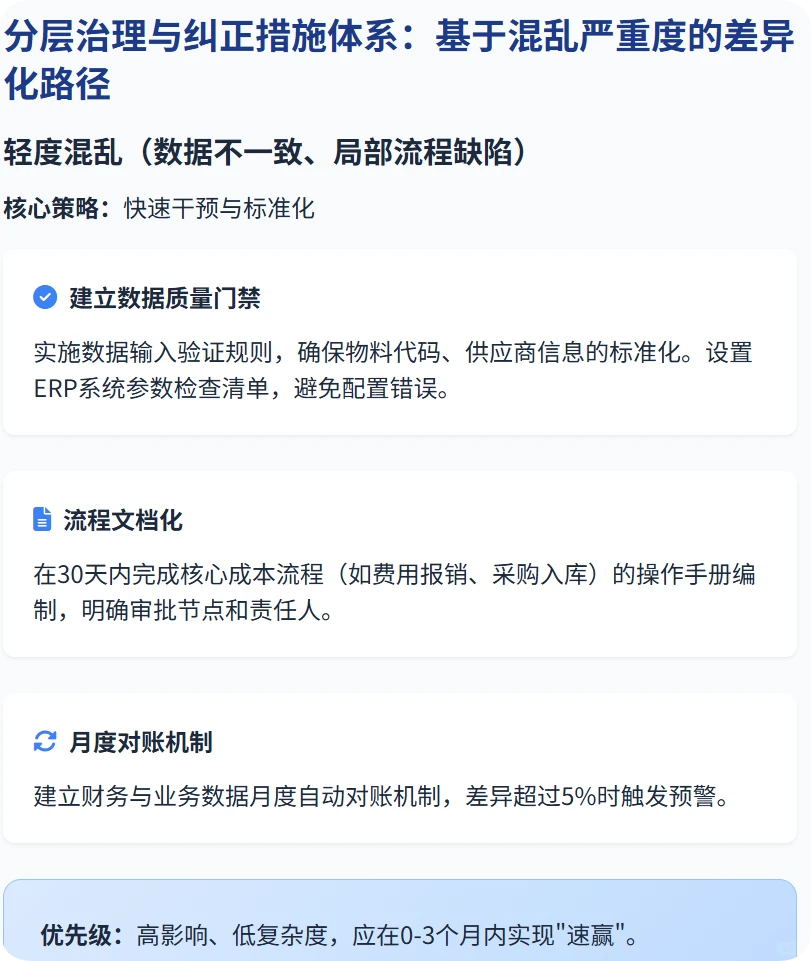 厦门公司成本混乱怎么办