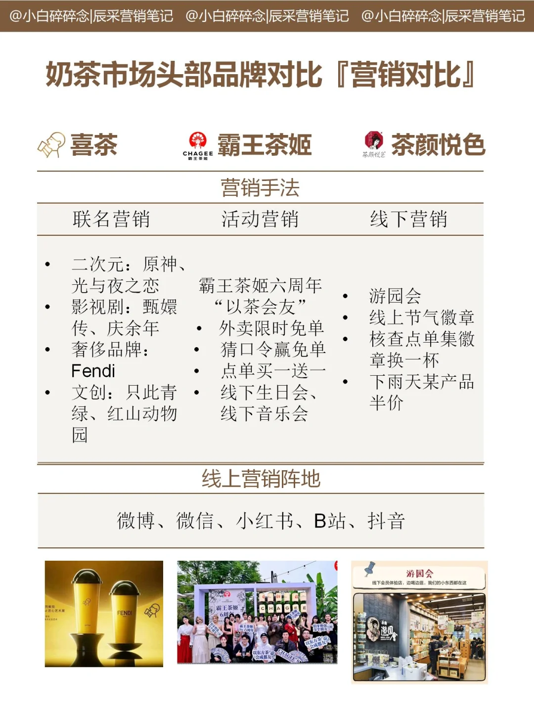 奶茶市场头部品牌大对比！！！