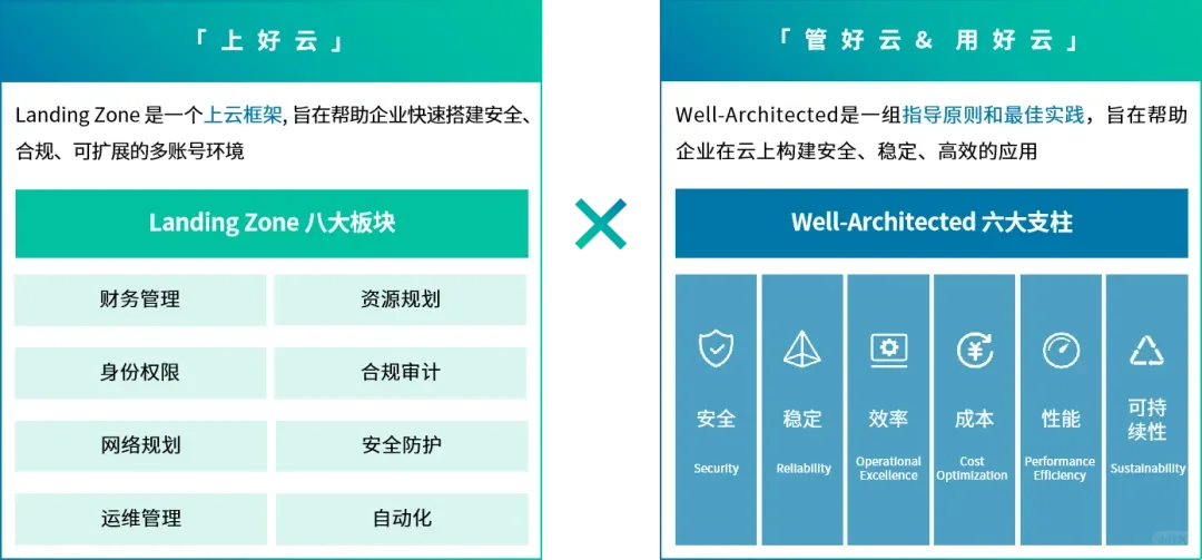 2025年中国云计算行业全景图