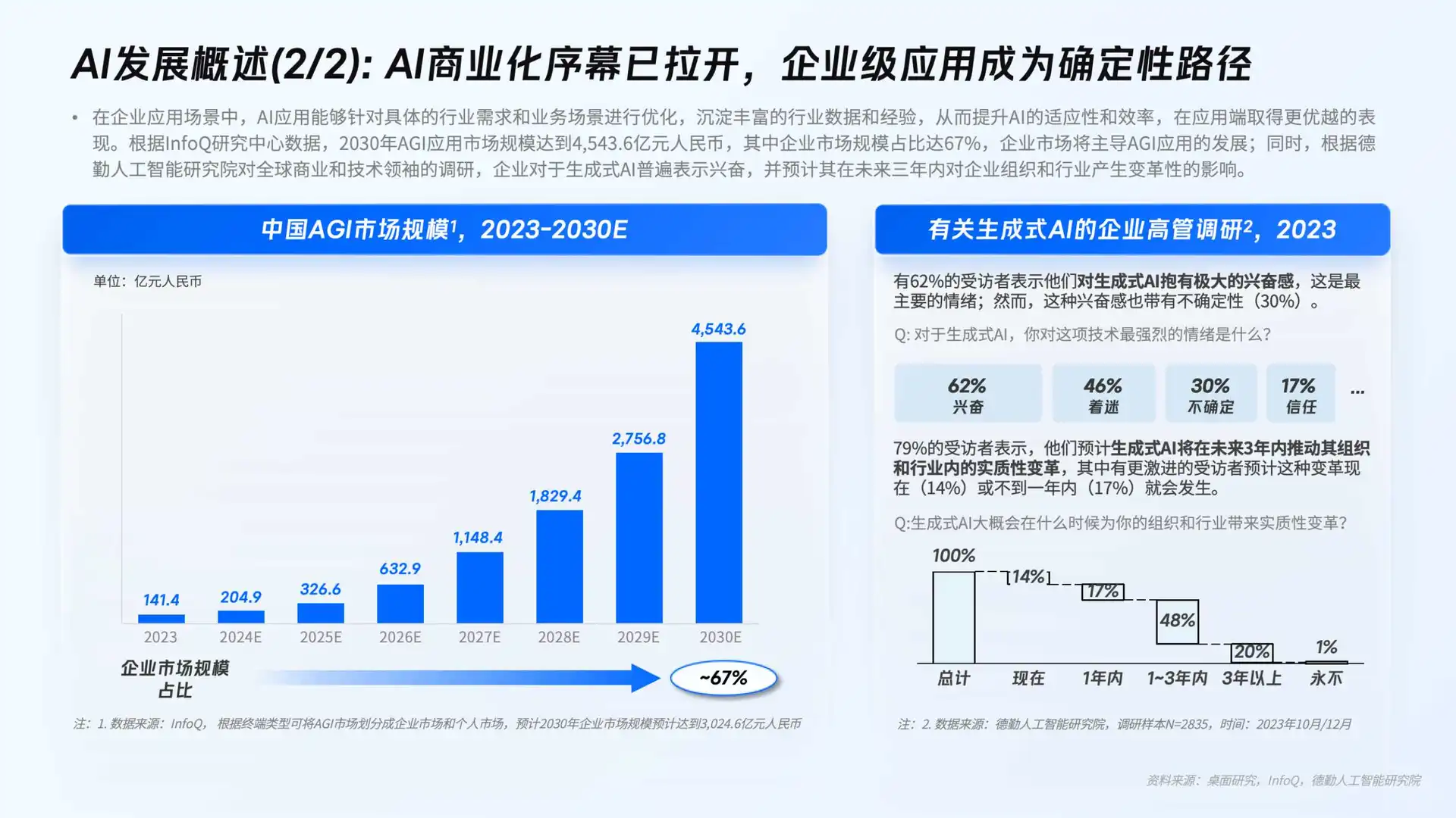企业ai洞察趋势