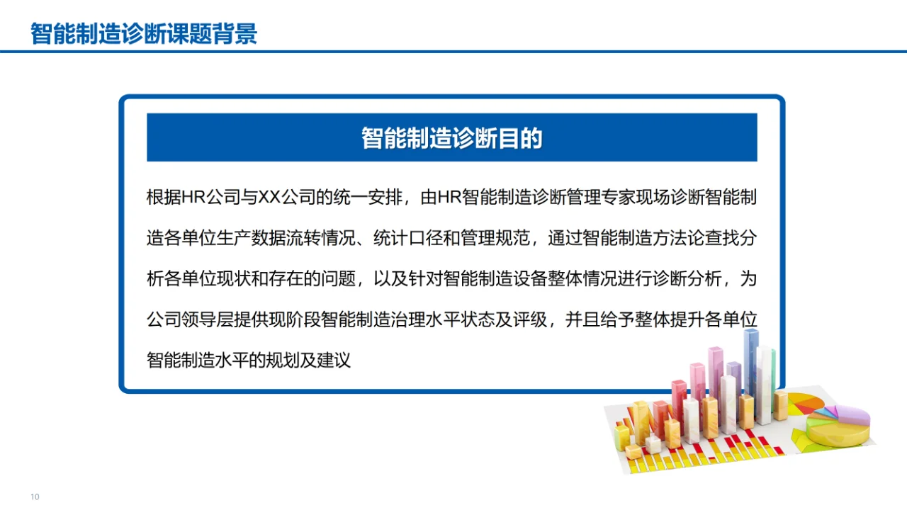 某食品公司数字化转型智能制造汇报材料