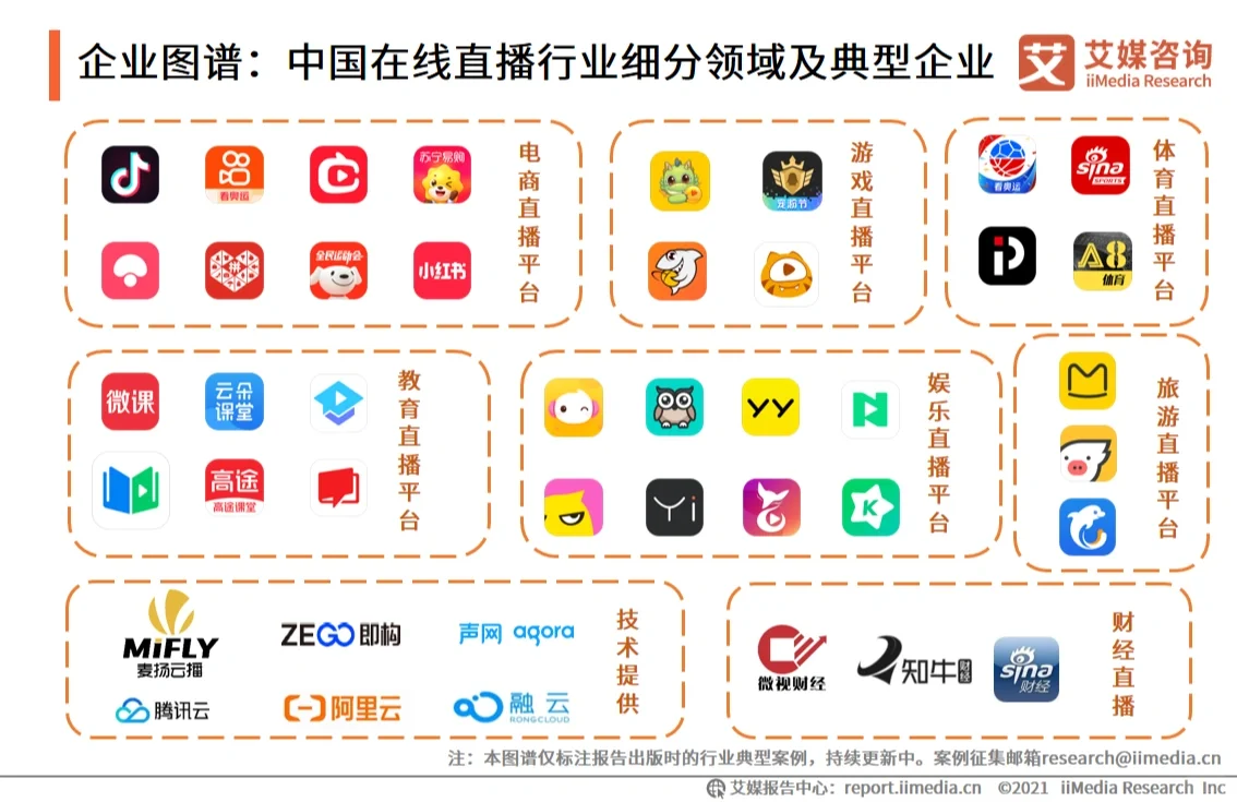 行业趋势|2021年H1中国在线直播行业报告