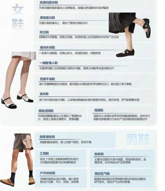 2025年抖音电商品牌服饰春夏趋势报告-89页