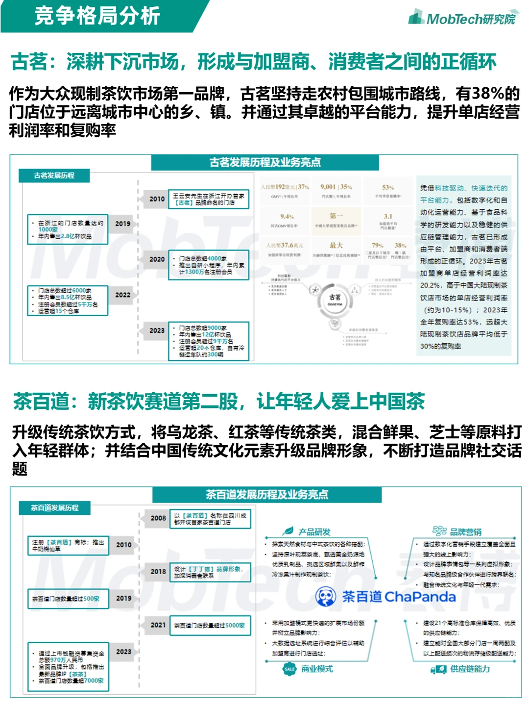 重磅发布 | 2024年现制茶饮行业研究报告