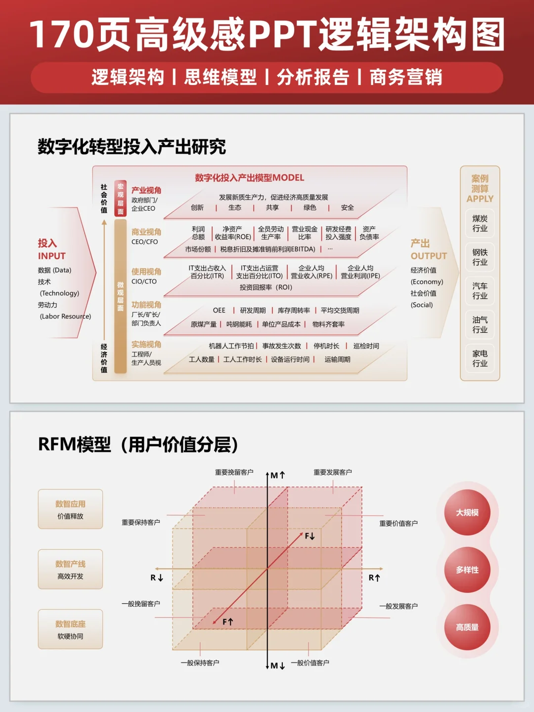 解构ppt立体模型 | 企业护城河一张图搞懂!