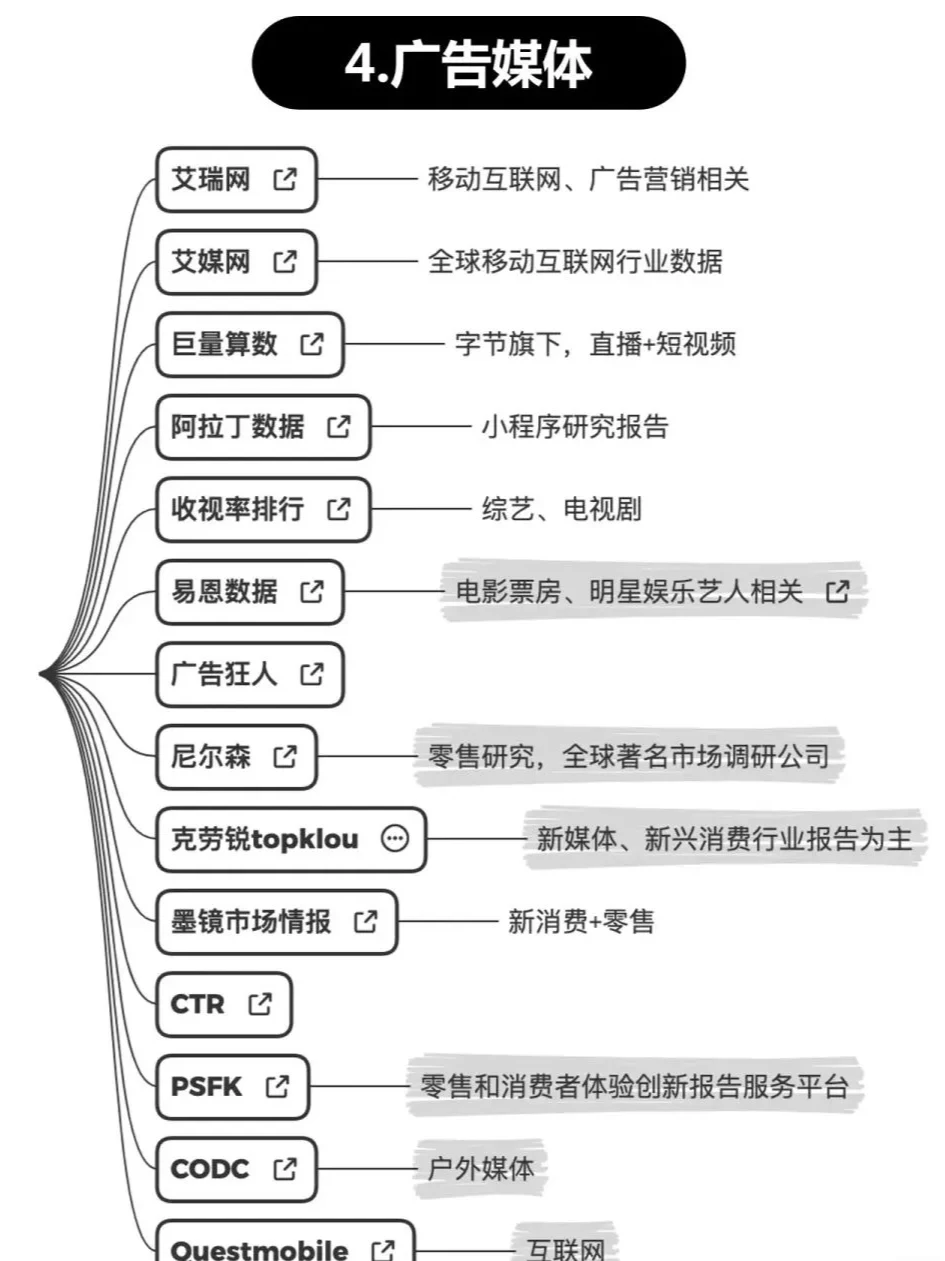 1分钟看会 市场洞察方法论