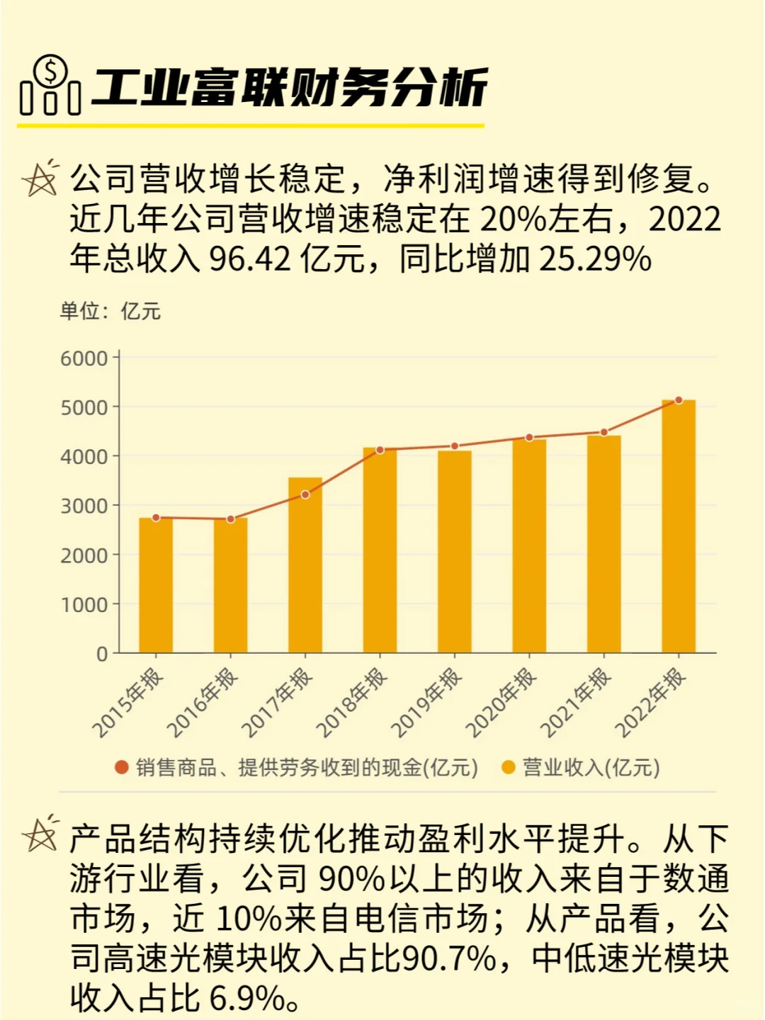 每天吃透一家上市公司 ｜ No10 工业富联