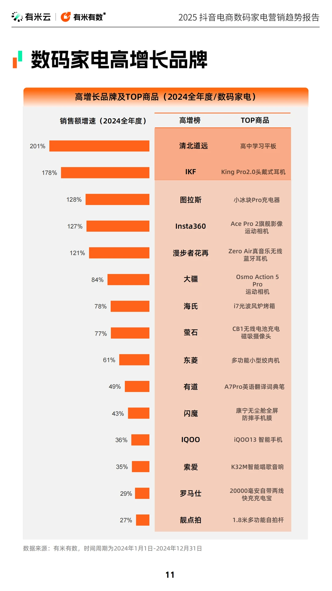 紧跟热点!2025抖音电商数码家电新趋势
