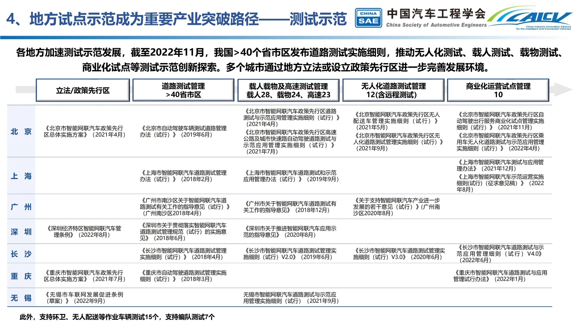中国智能汽车产业发展行业发展分析