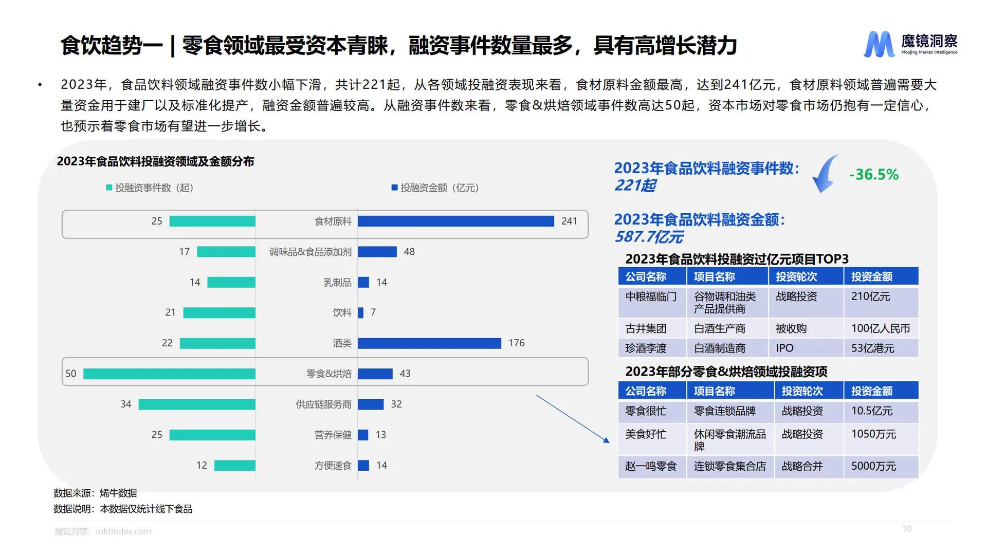 2025休闲零食市场趋势洞察报告