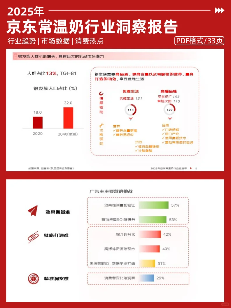 2025年京东常温奶行业白皮书