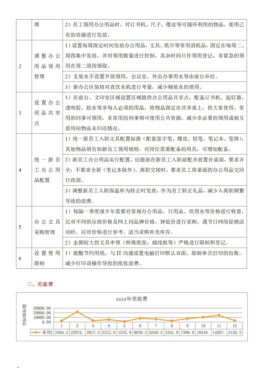 人事降本10%