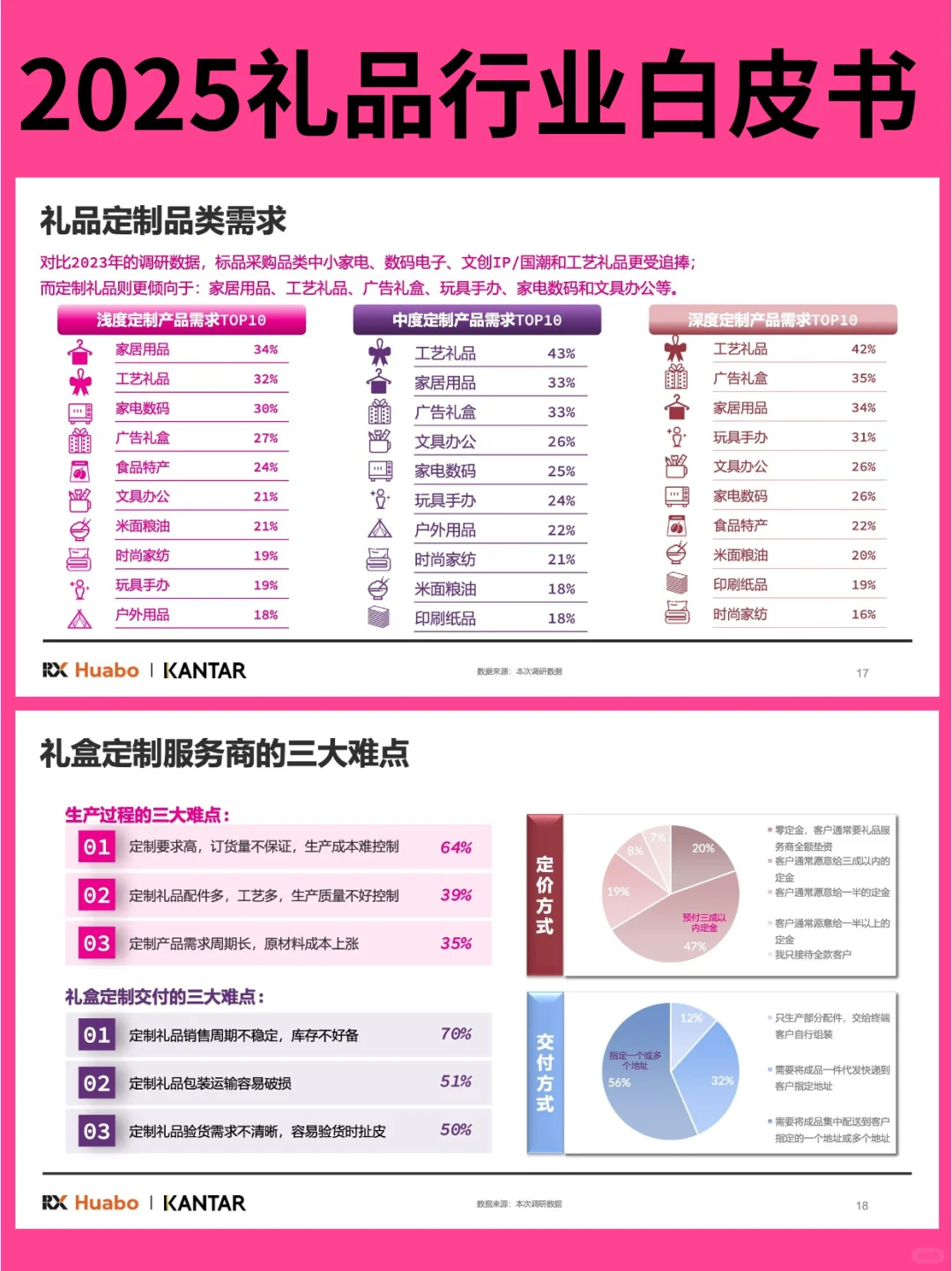 2025年中国礼品行业白皮书?免费领取