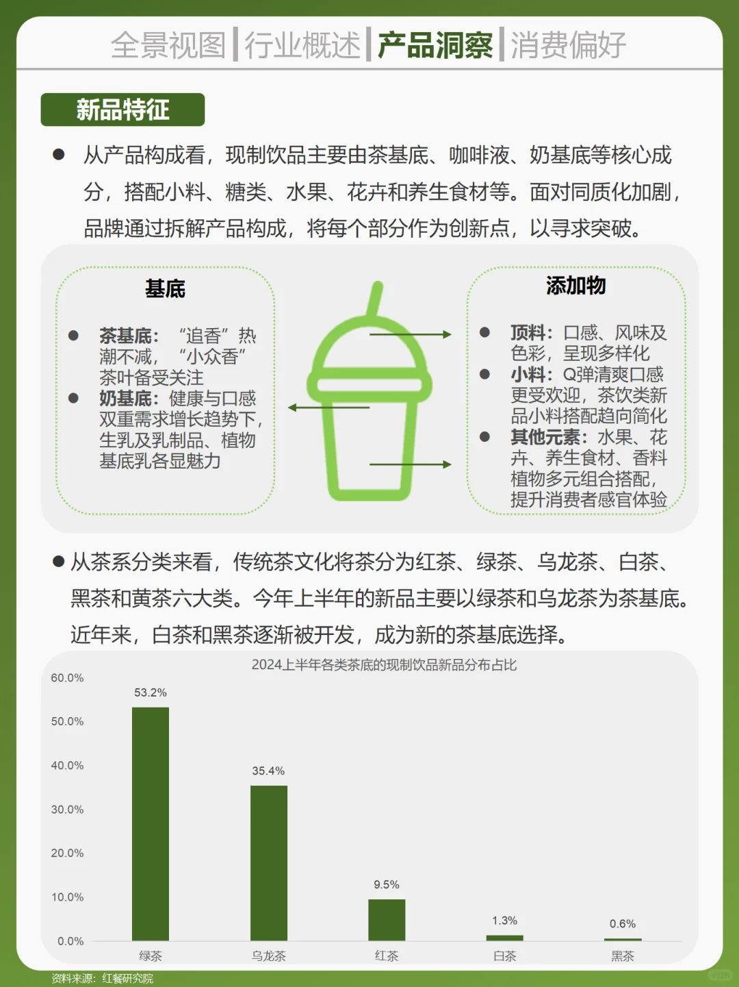 一条吃透一个行业。No.41 现制茶饮