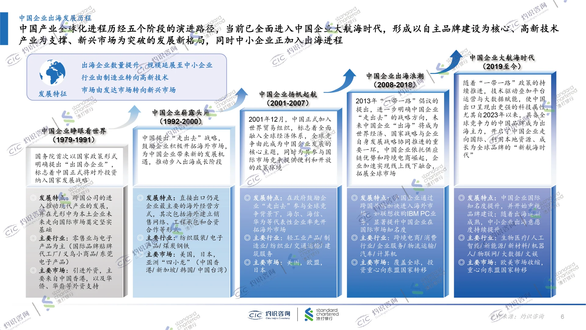 2025中国中小企业出海蓝皮书,企业出海发展