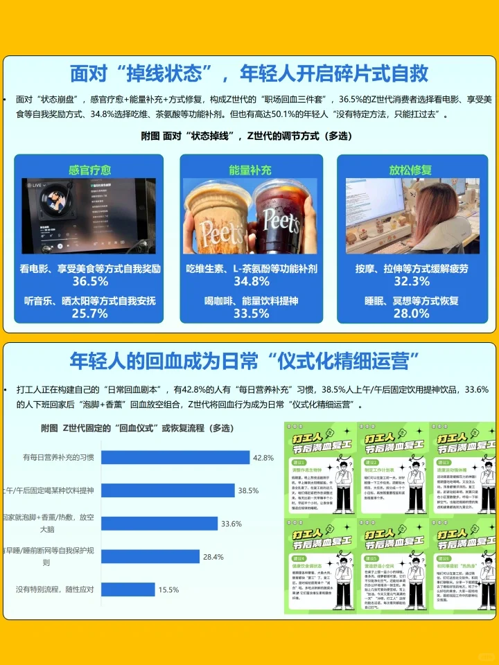 Z世代健康消费趋势深度洞察