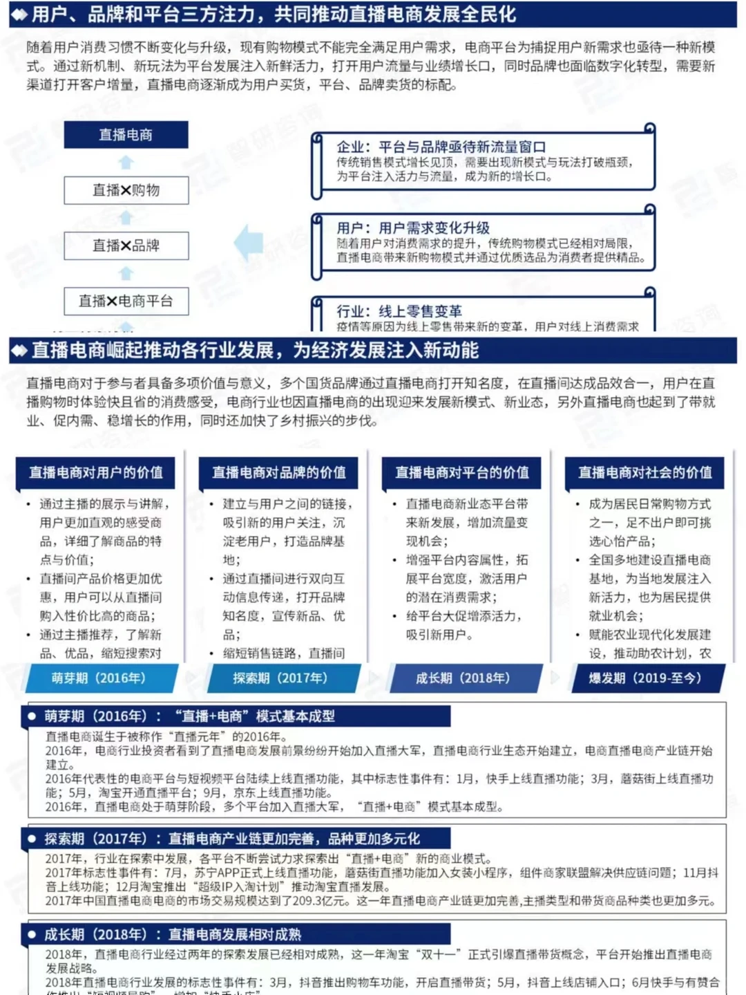 报告分享丨直播电商产业现状&发展趋势分析