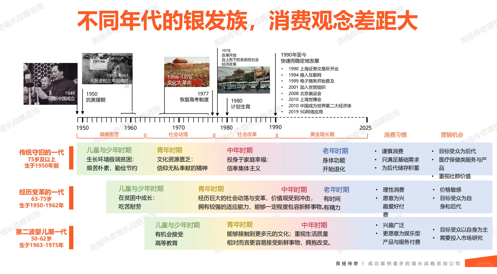 2025年银发族市场洞察报告 银发经济