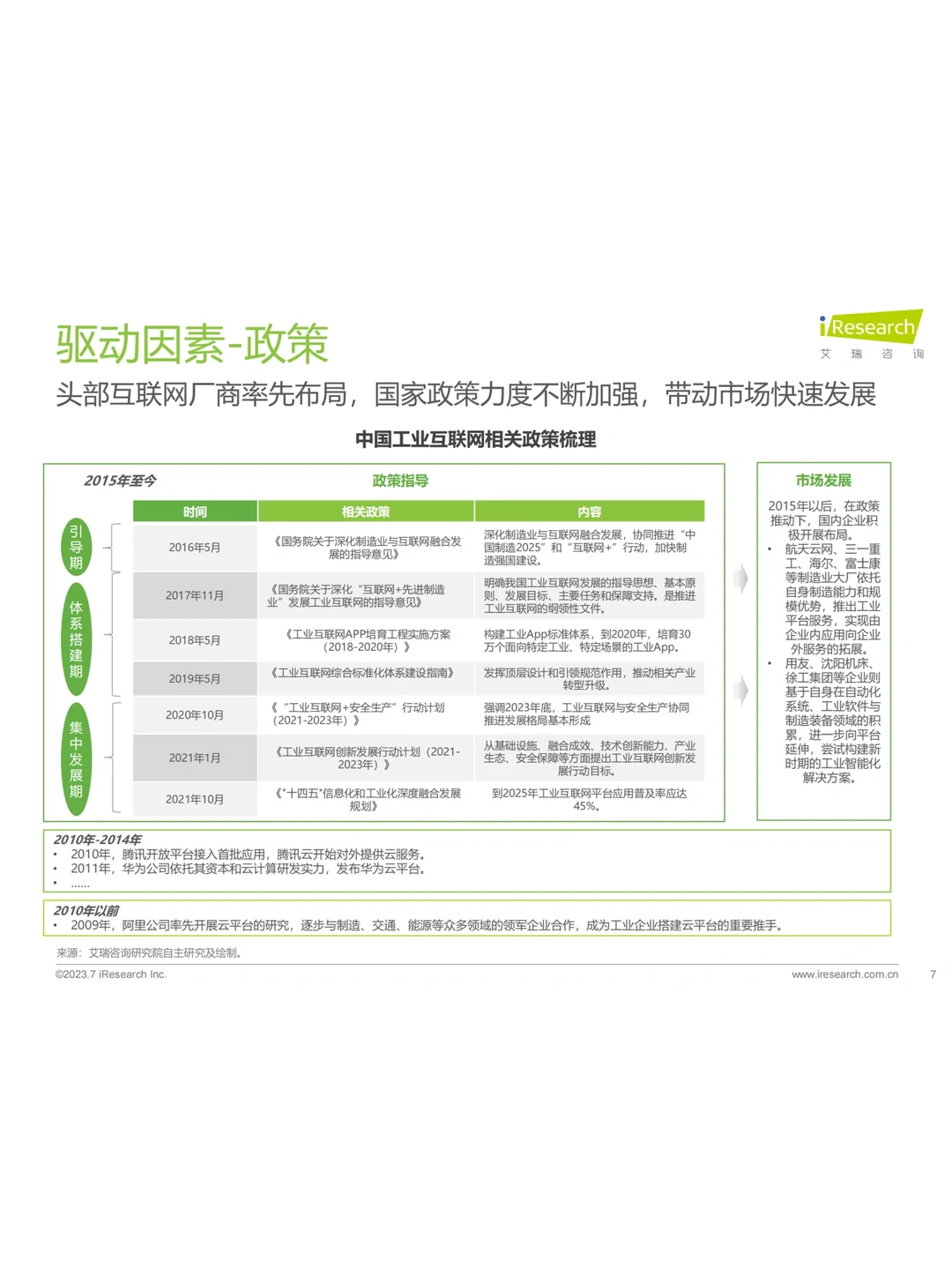 40页报告|中国工业互联网平台行业研究报告