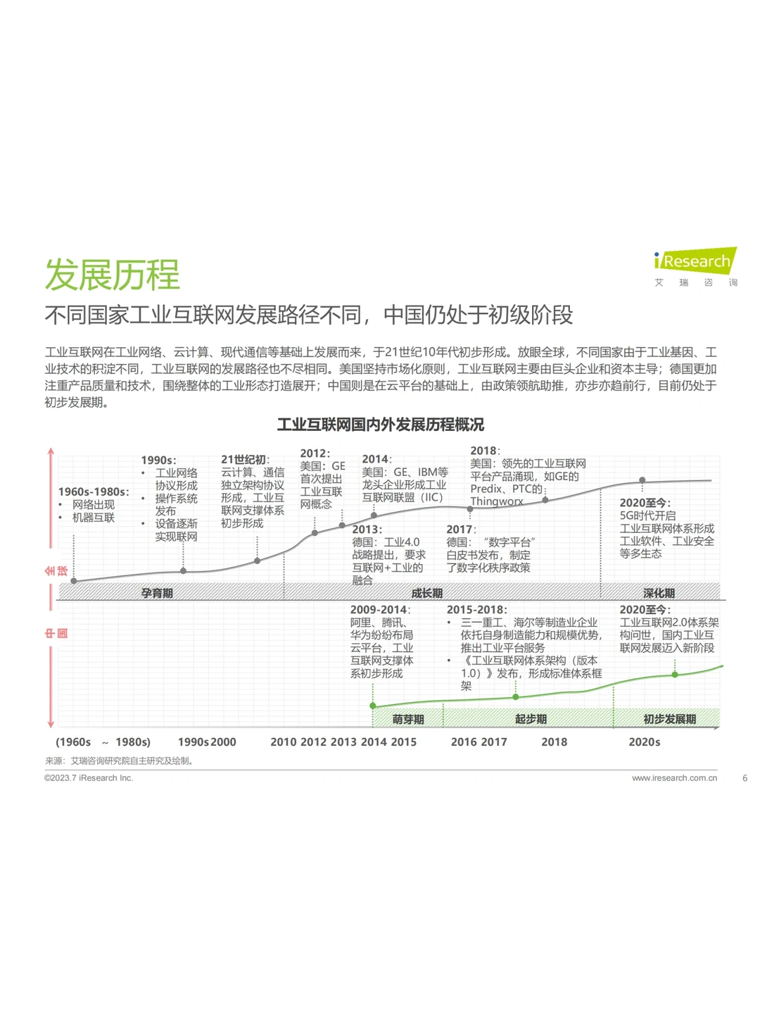 40页报告|中国工业互联网平台行业研究报告