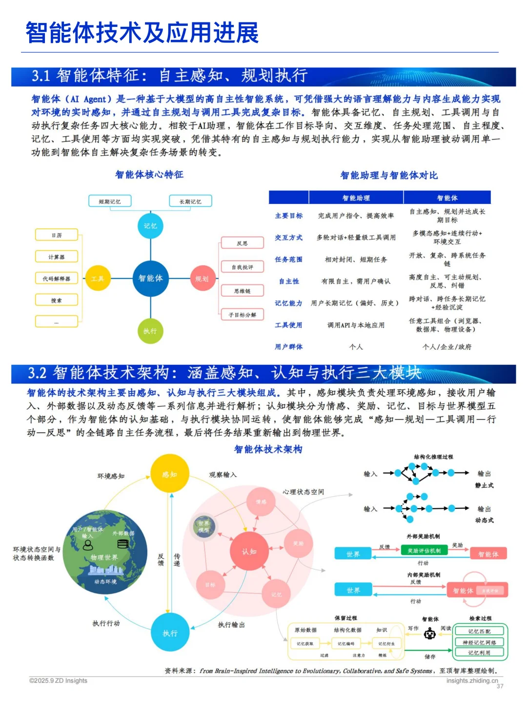 通向AGI之路、人工智能展望洞察