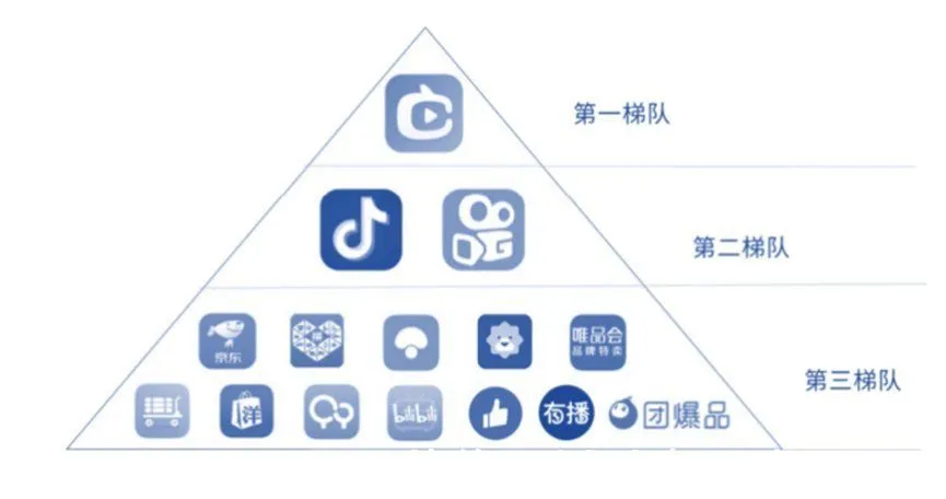 近几年直播行业数据深度剖析