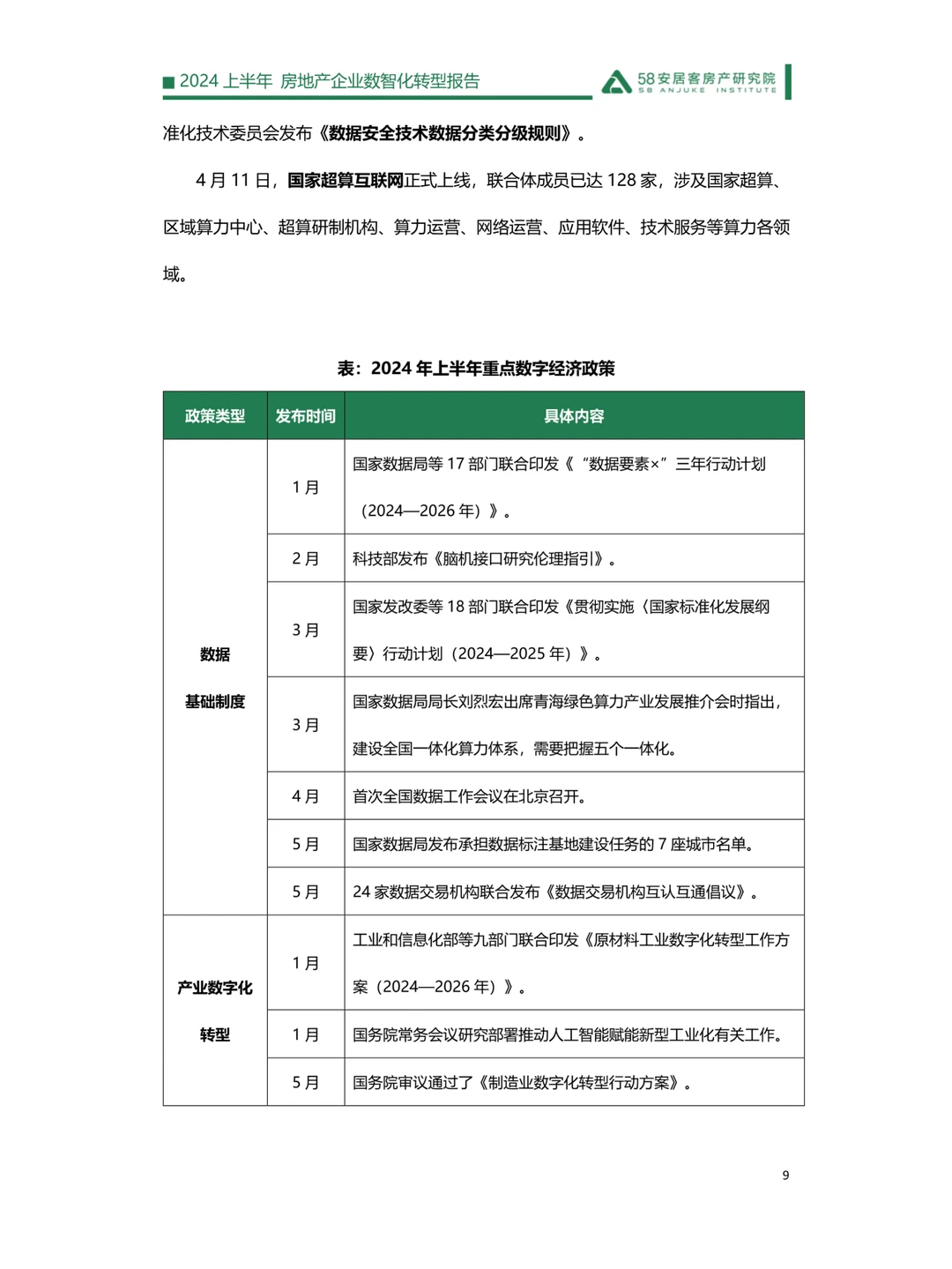 2024上半年房地产企业数智化转型报告