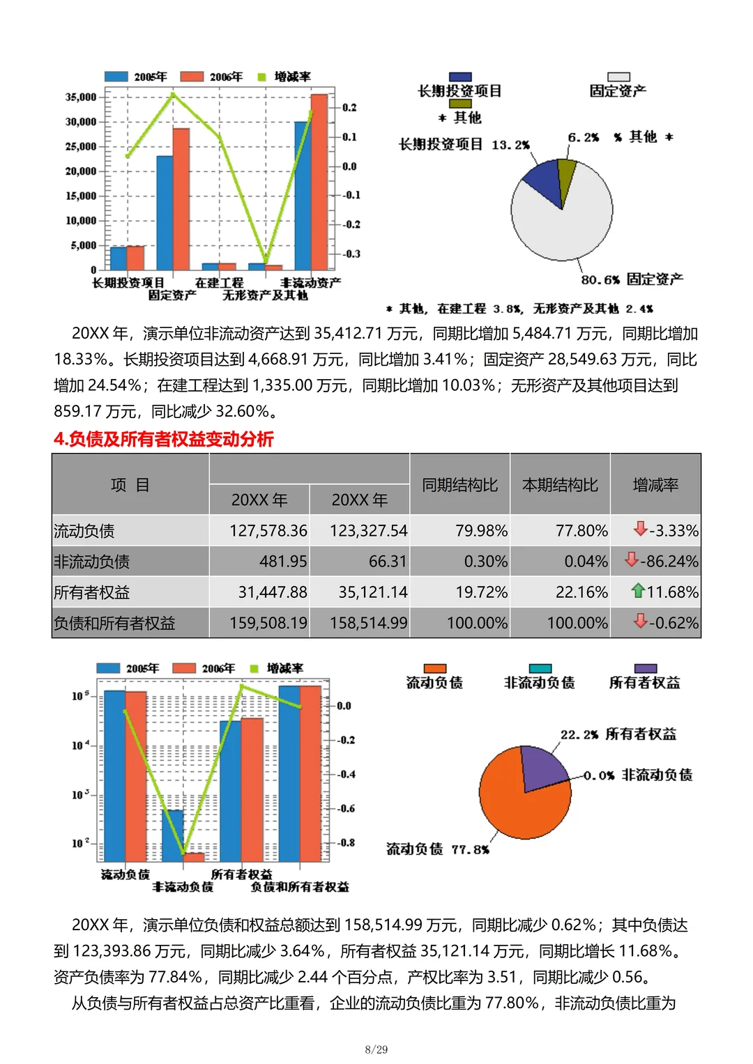 财务分析报告不会写？这份上市企业财务分析
