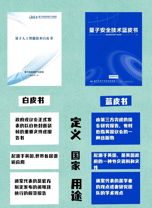 带你读懂蓝皮书、白皮书的区别!