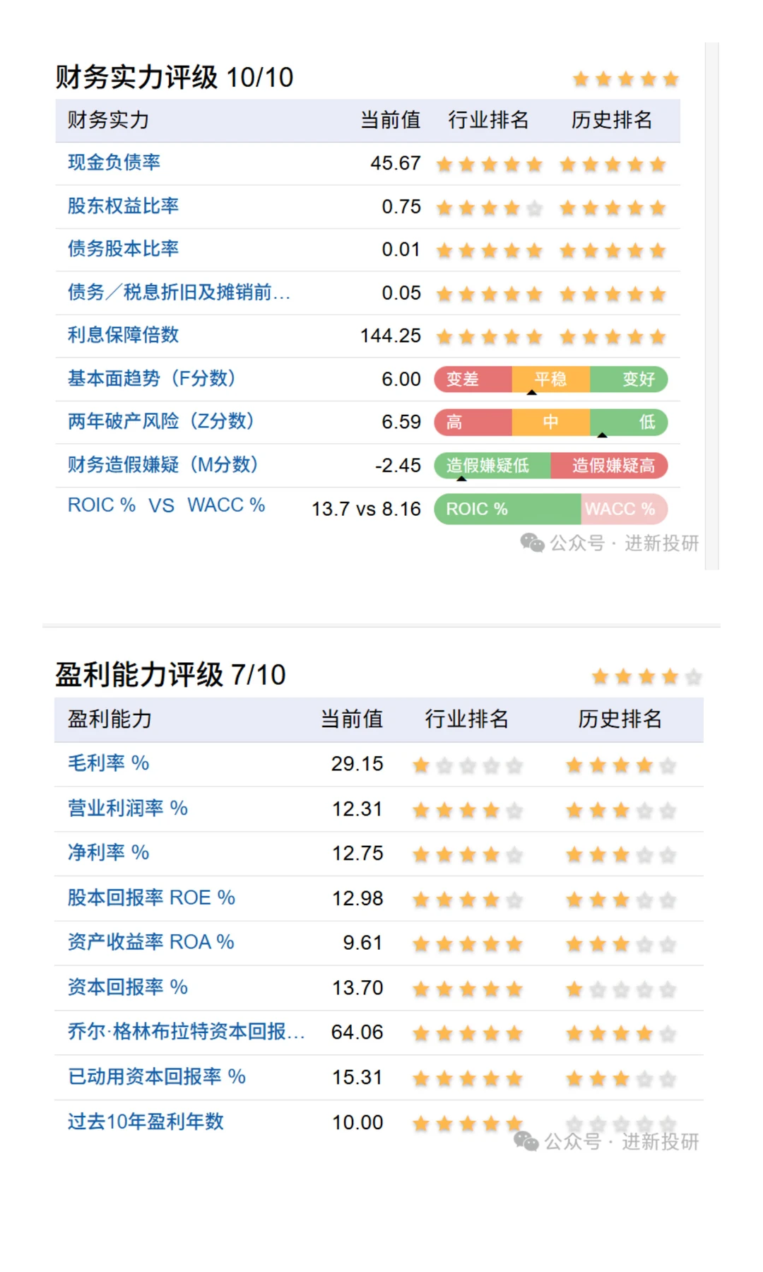 被市场低估的公司介绍：云南白药