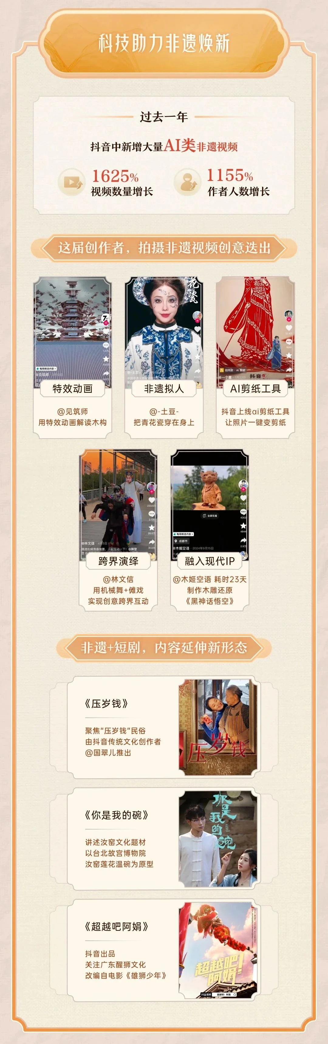 2025年抖音非遗数据报告