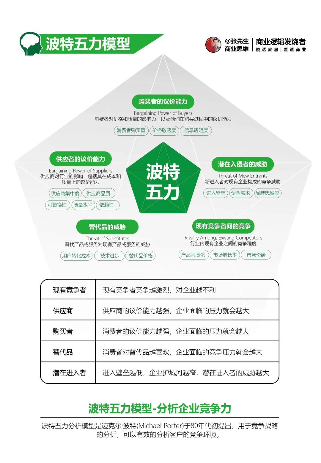 全维度市场洞察的破局之道 宏观 中观 微观
