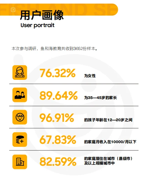 2023中国家庭教育白皮书