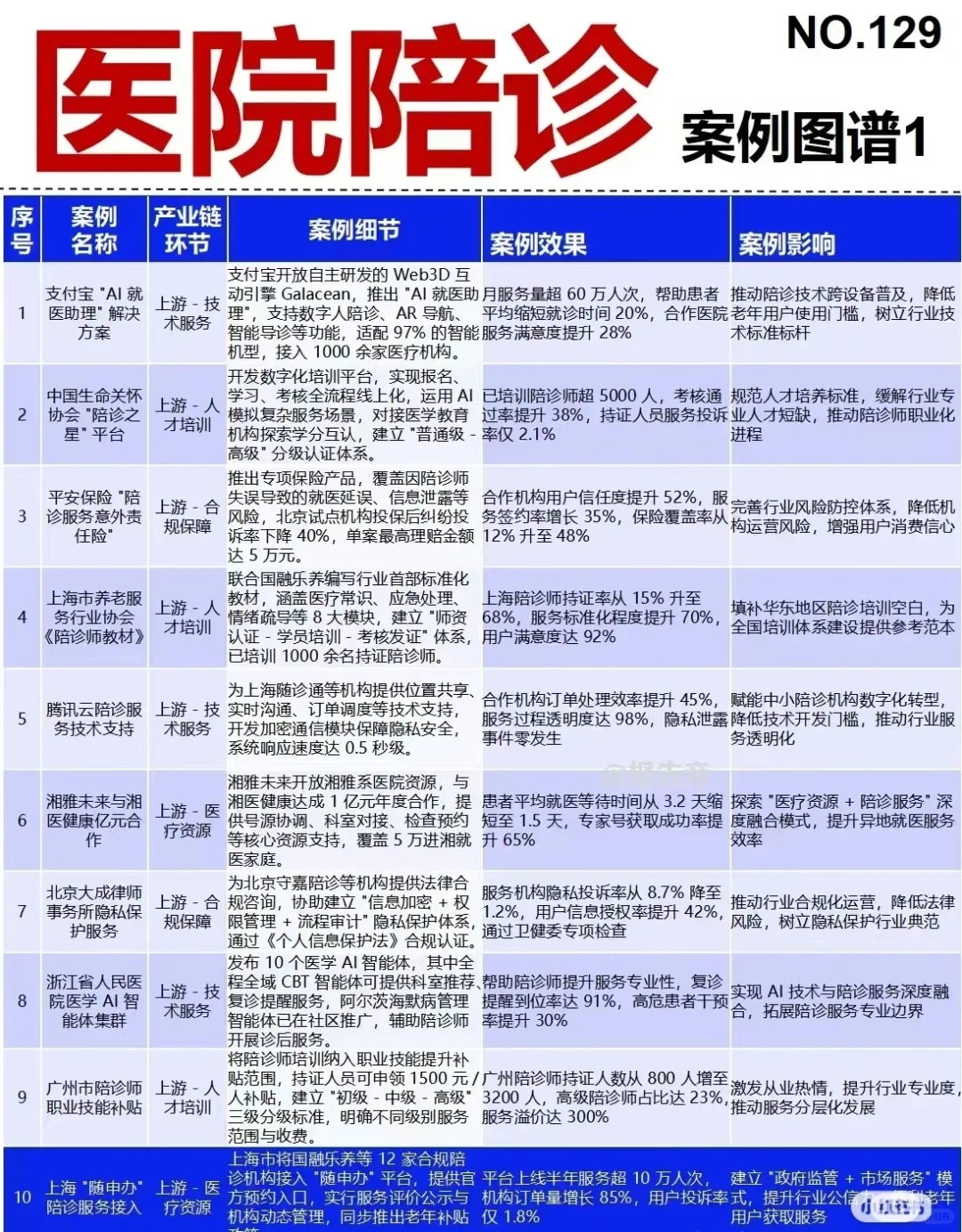 最新中国?陪诊行业报告