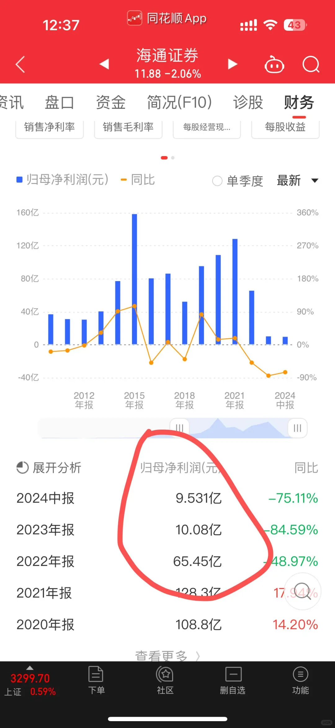 东方财富三季报营收下滑近14%,崩了?