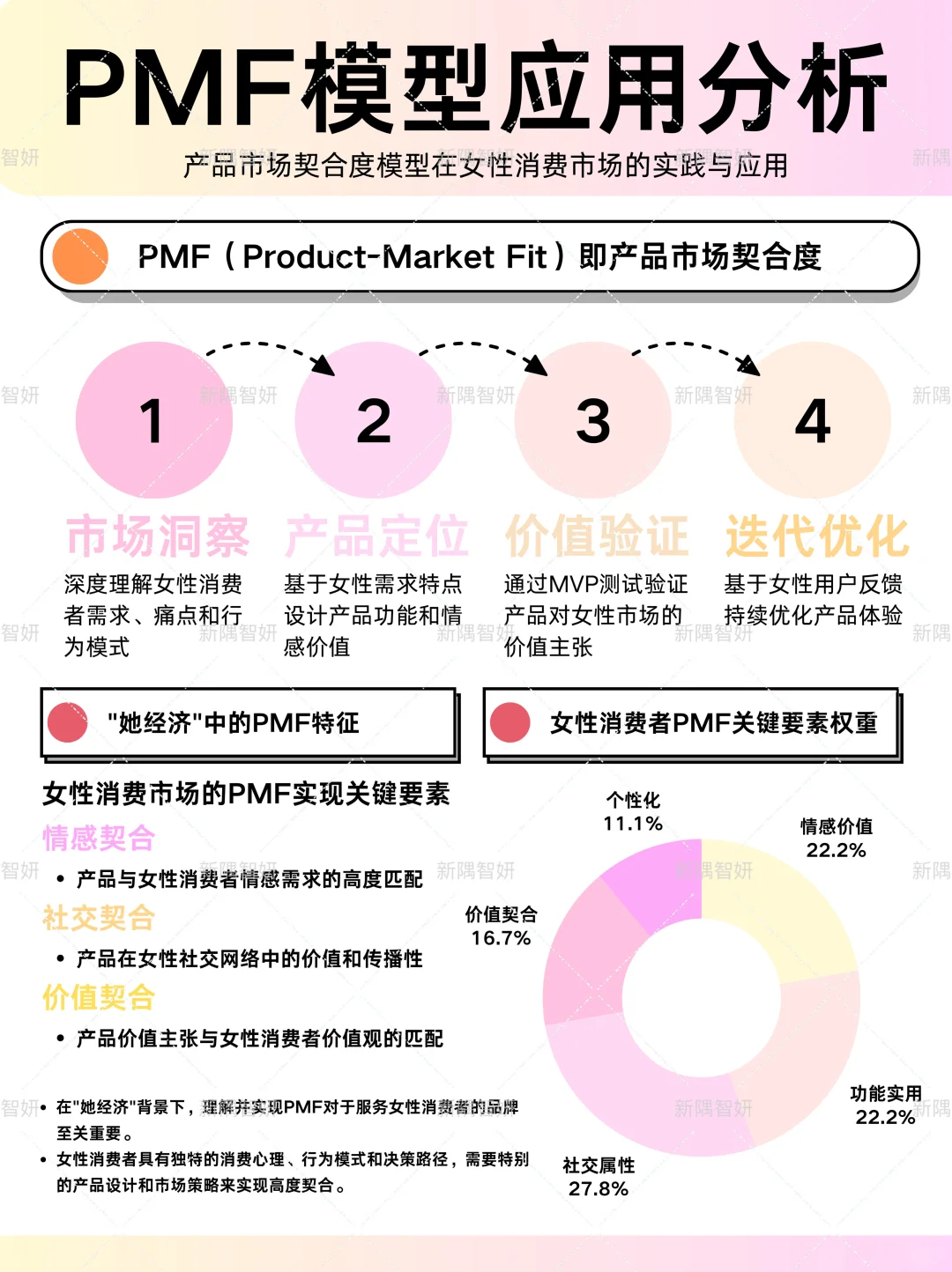 ?如何把握女性市场?|PMF模型实战指南