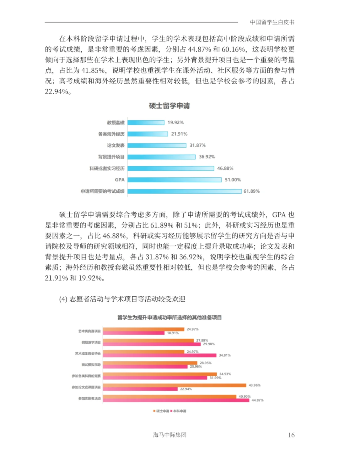 2025年中国留学生白皮书
